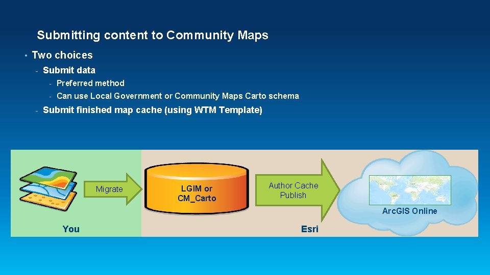 Submitting content to Community Maps • Two choices - - Submit data - Preferred