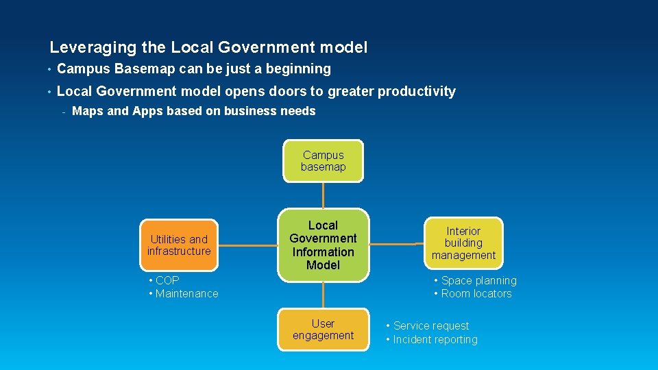 Leveraging the Local Government model • Campus Basemap can be just a beginning •