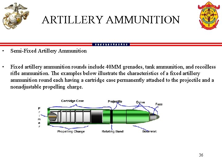 ARTILLERY AMMUNITION • Semi-Fixed Artillery Ammunition • Fixed artillery ammunition rounds include 40 MM