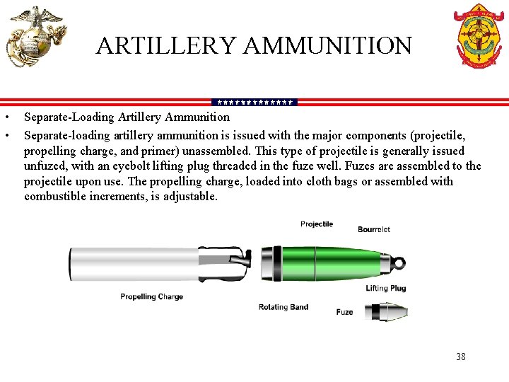 ARTILLERY AMMUNITION • • Separate-Loading Artillery Ammunition Separate-loading artillery ammunition is issued with the
