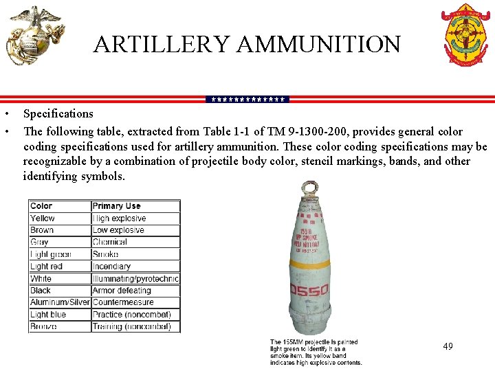 ARTILLERY AMMUNITION • • Specifications The following table, extracted from Table 1 -1 of