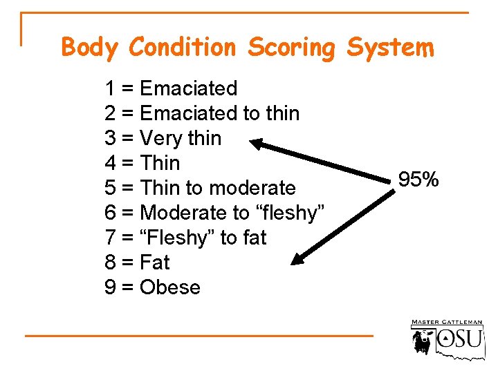 Body Condition Scoring System 1 = Emaciated 2 = Emaciated to thin 3 =