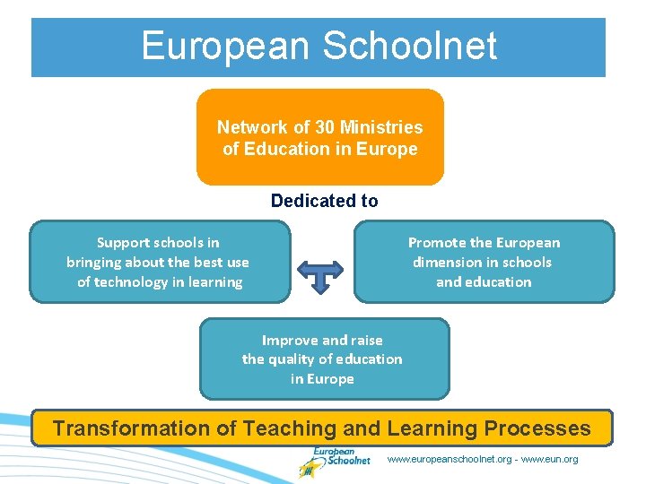 European Schoolnet Network of 30 Ministries of Education in Europe Dedicated to Support schools