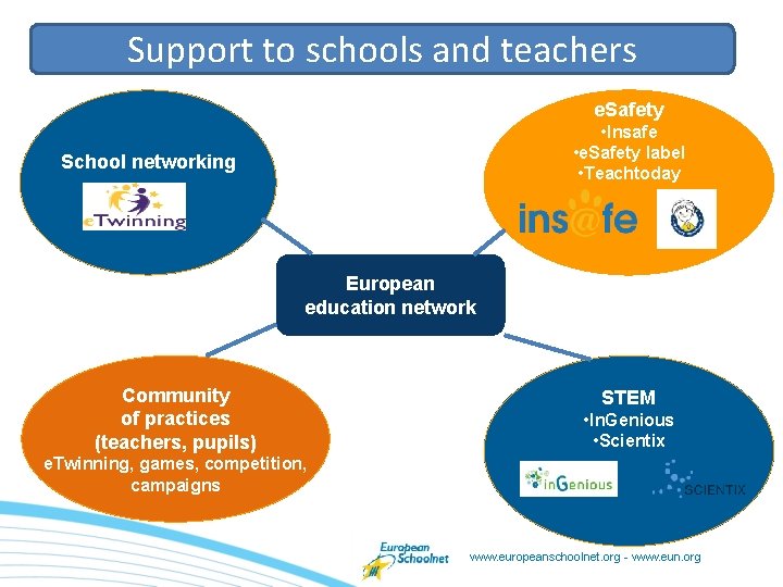 Support to schools and teachers e. Safety • Insafe • e. Safety label •