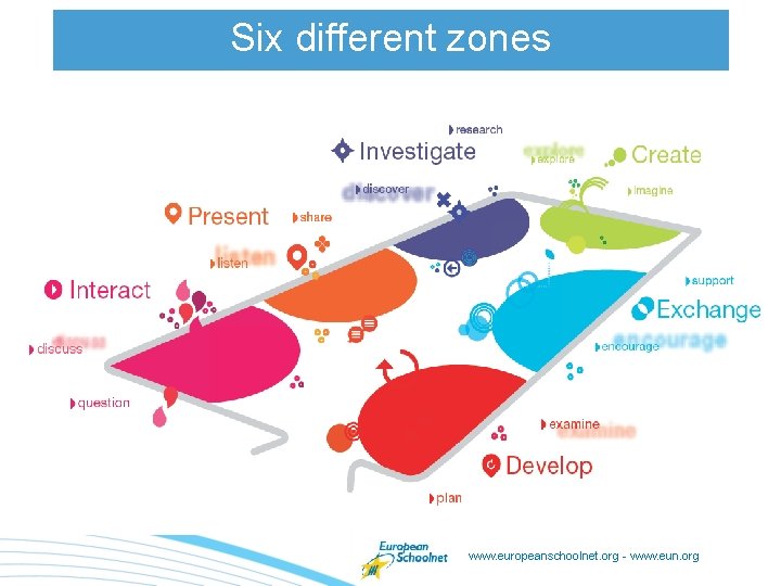 Six different zones www. europeanschoolnet. org - www. eun. org 