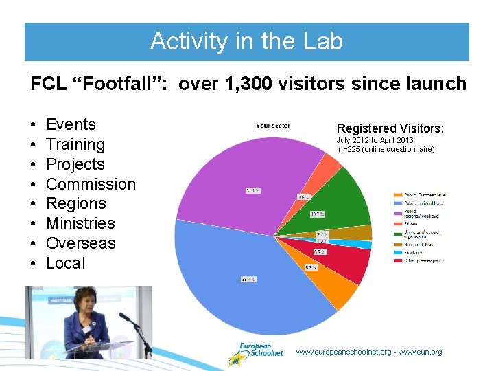 Activity in the Lab FCL “Footfall”: over 1, 300 visitors since launch • •