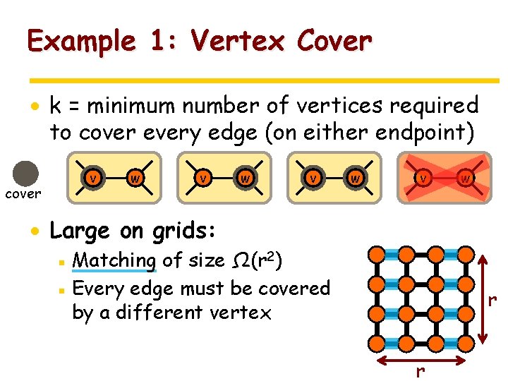 Example 1: Vertex Cover · k = minimum number of vertices required to cover