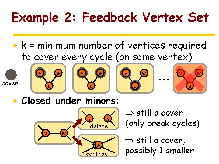 Example 2: Feedback Vertex Set · k = minimum number of vertices required to