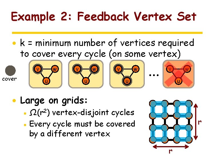 Example 2: Feedback Vertex Set · k = minimum number of vertices required to