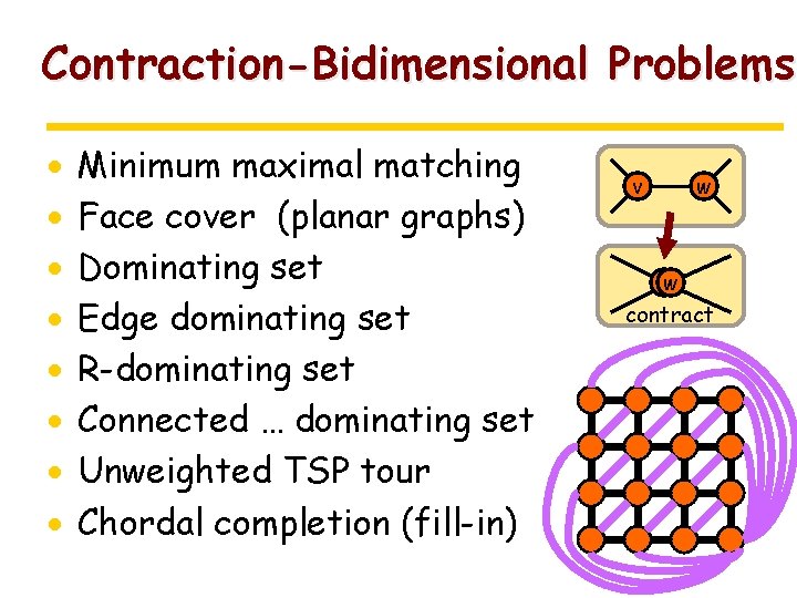 Contraction-Bidimensional Problems · · · · Minimum maximal matching Face cover (planar graphs) Dominating