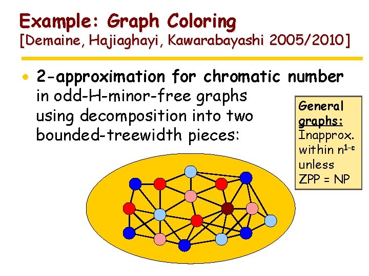 Example: Graph Coloring [Demaine, Hajiaghayi, Kawarabayashi 2005/2010] · 2 -approximation for chromatic number in