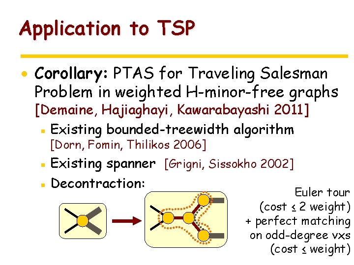 Application to TSP · Corollary: PTAS for Traveling Salesman Problem in weighted H-minor-free graphs