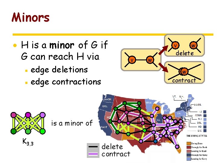 Minors · H is a minor of G if G can reach H via