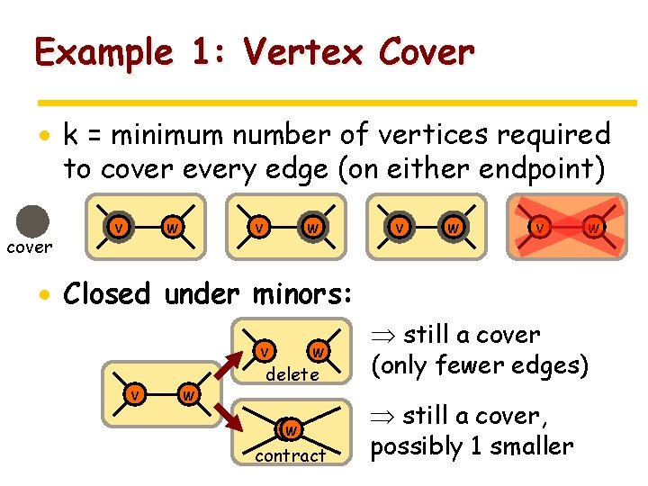 Example 1: Vertex Cover · k = minimum number of vertices required to cover