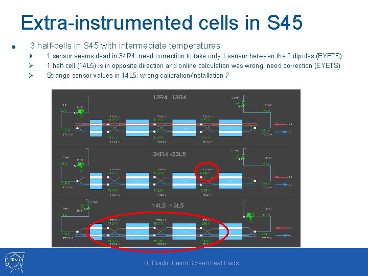 Extra-instrumented cells in S 45 ■ 3 half-cells in S 45 with intermediate temperatures