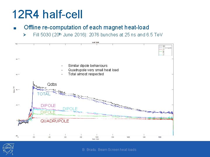 12 R 4 half-cell ■ Offline re-computation of each magnet heat-load Ø Fill 5030