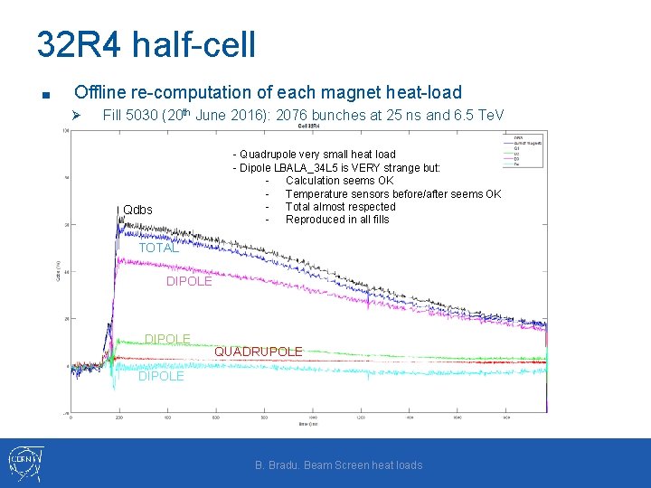 32 R 4 half-cell ■ Offline re-computation of each magnet heat-load Ø Fill 5030