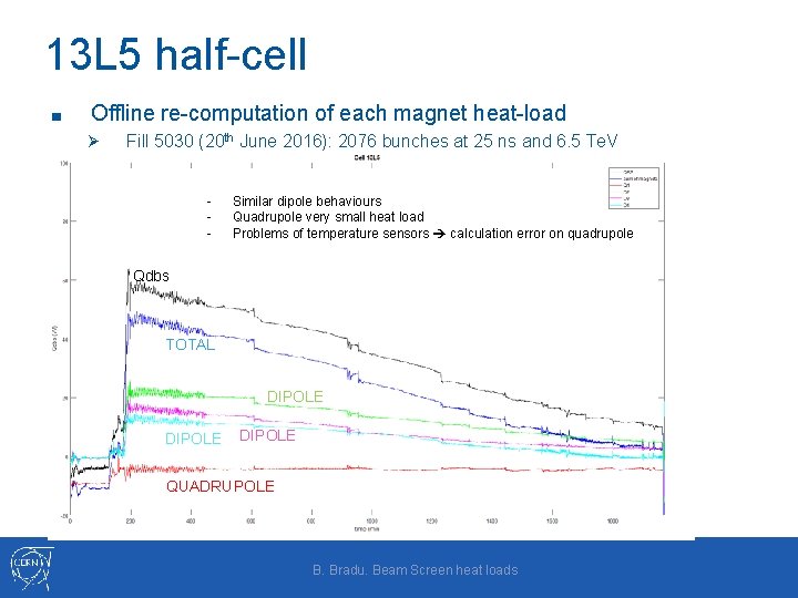 13 L 5 half-cell ■ Offline re-computation of each magnet heat-load Ø Fill 5030