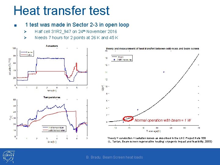 Heat transfer test ■ 1 test was made in Sector 2 -3 in open