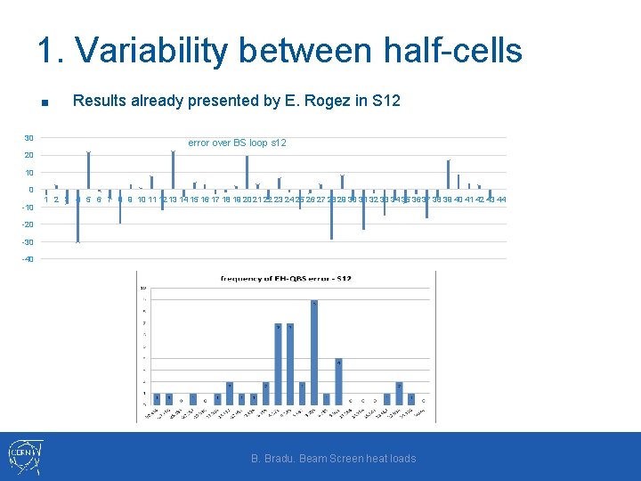 1. Variability between half-cells ■ 30 Results already presented by E. Rogez in S