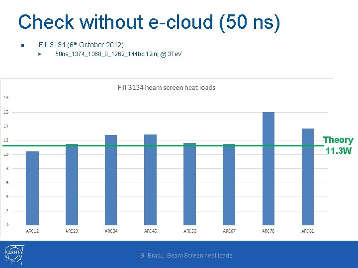 Check without e-cloud (50 ns) ■ Fill 3134 (6 th October 2012) Ø 50