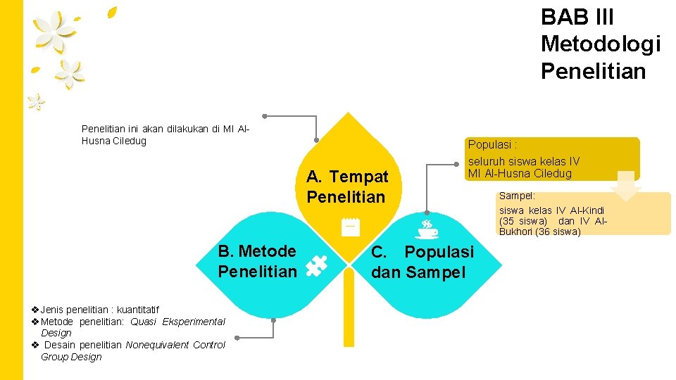 BAB III Metodologi Penelitian ini akan dilakukan di MI Al. Husna Ciledug Populasi :