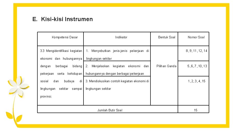 E. Kisi-kisi Instrumen Kompetensi Dasar Indikator Bentuk Soal 3. 3 Mengidentifikasi kegiatan 1. Menyebutkan E. Kisi-kisi Instrumen Kompetensi Dasar Indikator Bentuk Soal 3. 3 Mengidentifikasi kegiatan 1. Menyebutkan