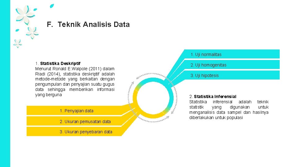 F. Teknik Analisis Data 1. Uji normalitas 1. Statistika Deskriptif Menurut Ronald E. Walpole F. Teknik Analisis Data 1. Uji normalitas 1. Statistika Deskriptif Menurut Ronald E. Walpole