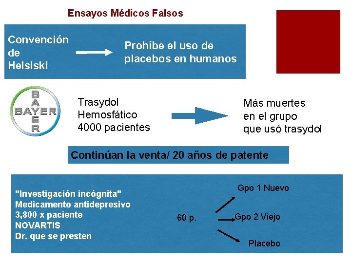 Ensayos Médicos Falsos Convención de Helsiski Prohíbe el uso de placebos en humanos Trasydol