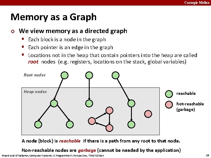 Carnegie Mellon Memory as a Graph ¢ We view memory as a directed graph