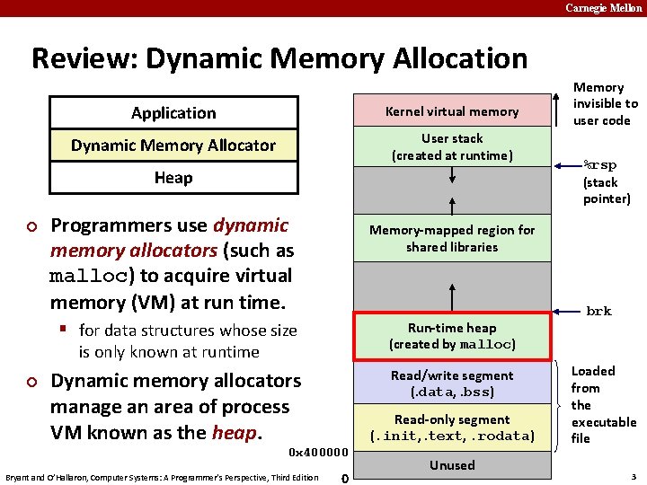 Carnegie Mellon Review: Dynamic Memory Allocation Application Kernel virtual memory Dynamic Memory Allocator User