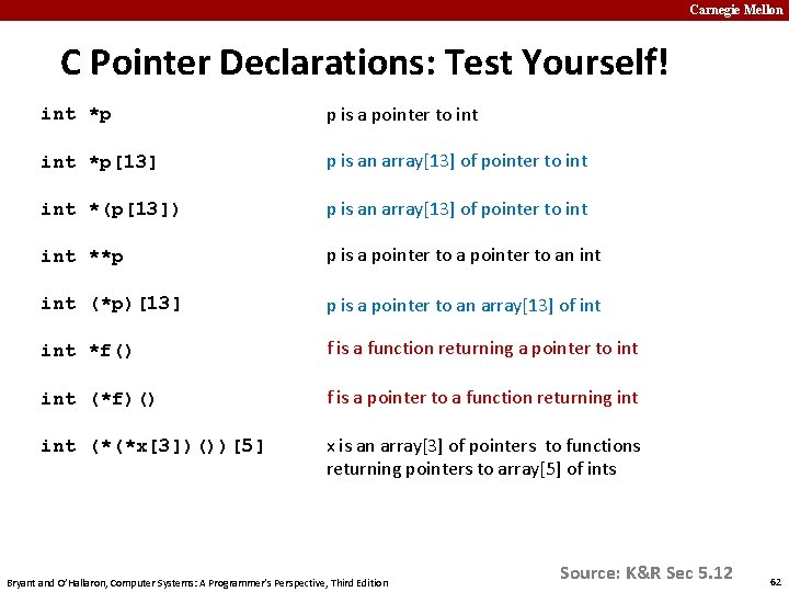 Carnegie Mellon C Pointer Declarations: Test Yourself! int *p p is a pointer to