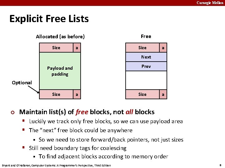 Carnegie Mellon Explicit Free Lists Allocated (as before) Size a Free Size a Next