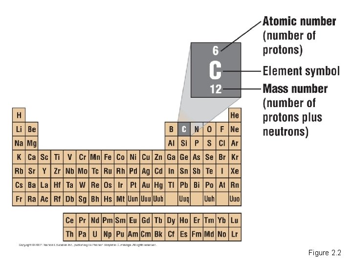 Figure 2. 2 