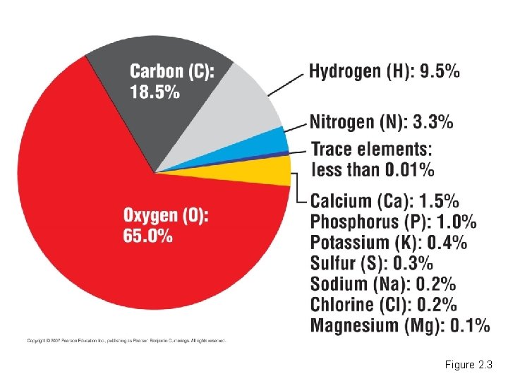 Figure 2. 3 