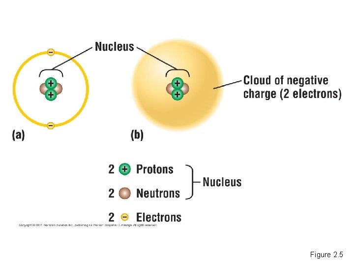 Figure 2. 5 