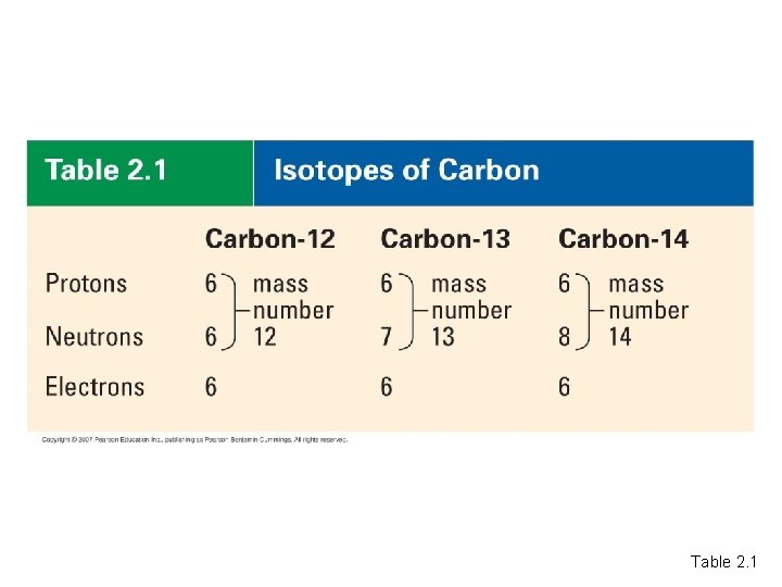 Table 2. 1 