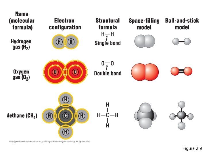 Figure 2. 9 