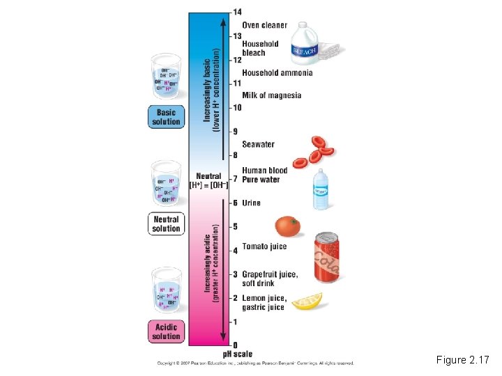 Figure 2. 17 