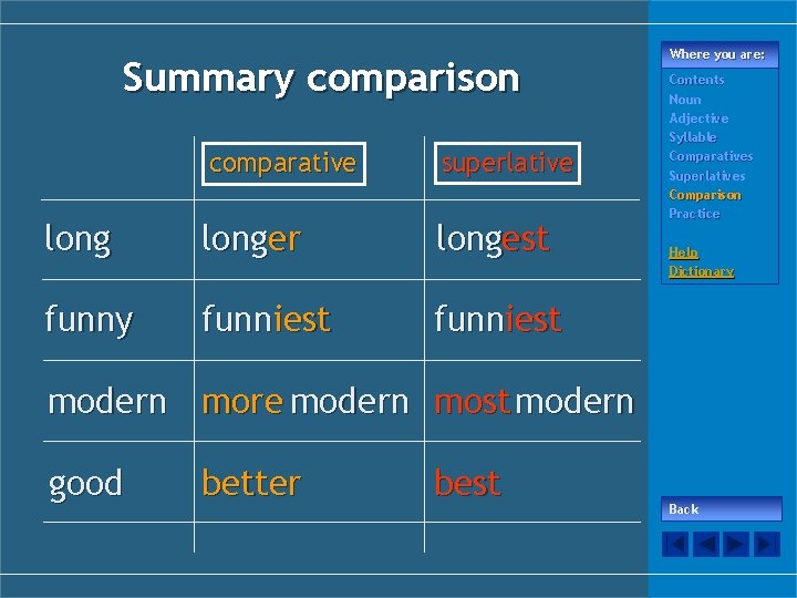 Summary comparison comparative superlative longer longest funny funniest Where you are: Contents Noun Adjective
