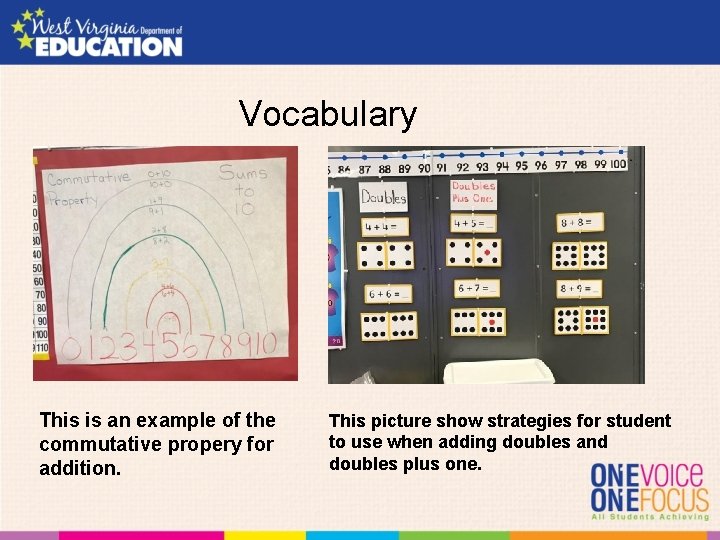 Vocabulary This is an example of the commutative propery for addition. This picture show