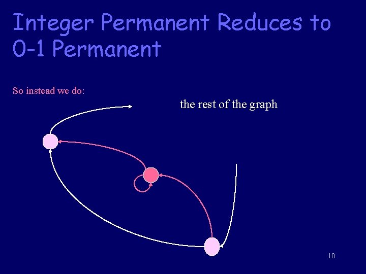 Integer Permanent Reduces to 0 -1 Permanent So instead we do: the rest of