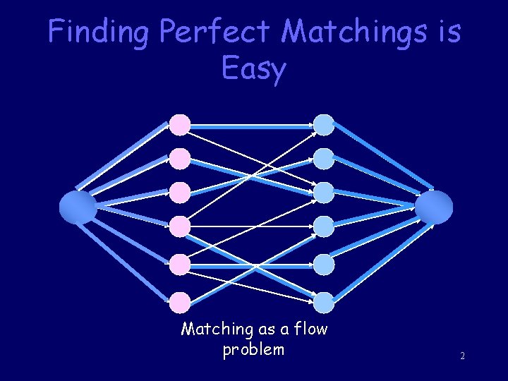 Finding Perfect Matchings is Easy Matching as a flow problem 2 Finding Perfect Matchings is Easy Matching as a flow problem 2