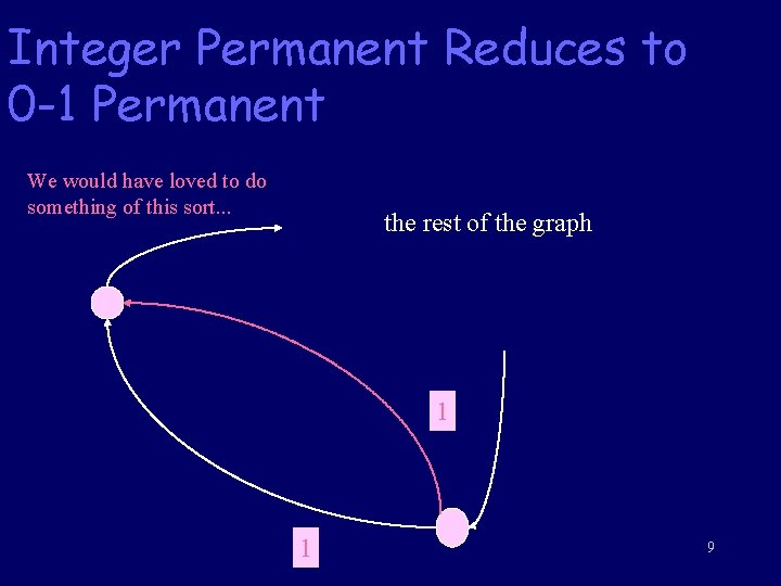 Integer Permanent Reduces to 0 -1 Permanent We would have loved to do something