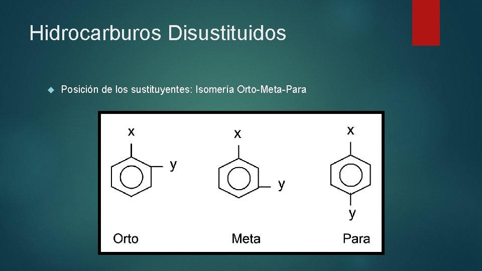 Hidrocarburos Disustituidos Posición de los sustituyentes: Isomería Orto-Meta-Para 