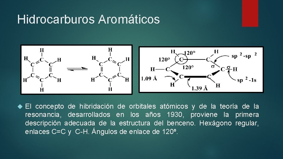 Hidrocarburos Aromáticos El concepto de hibridación de orbitales atómicos y de la teoría de
