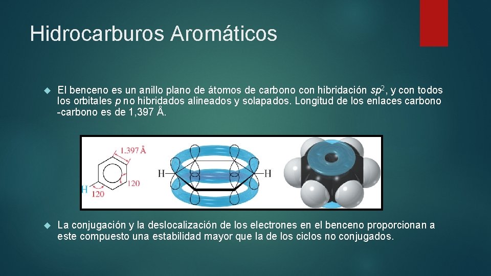 Hidrocarburos Aromáticos El benceno es un anillo plano de átomos de carbono con hibridación