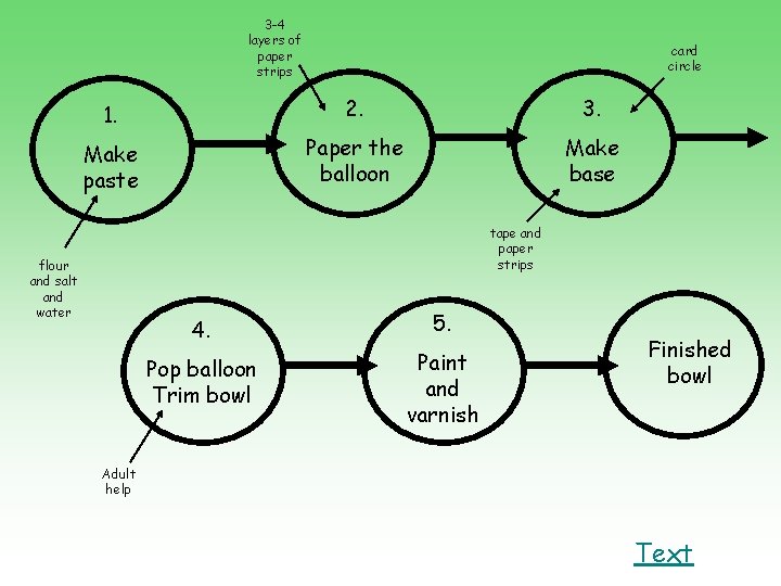 3 -4 layers of paper strips card circle 1. 2. 3. Make paste Paper