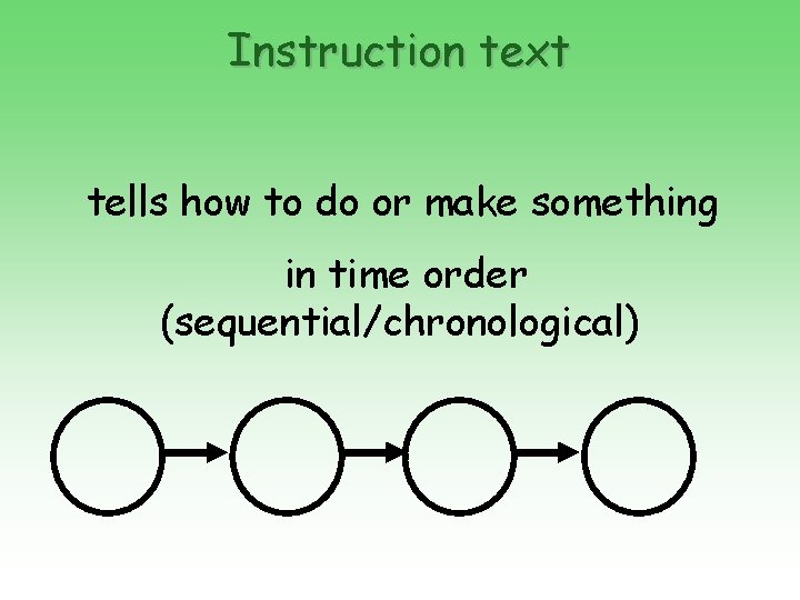 Instruction text tells how to do or make something in time order (sequential/chronological) 