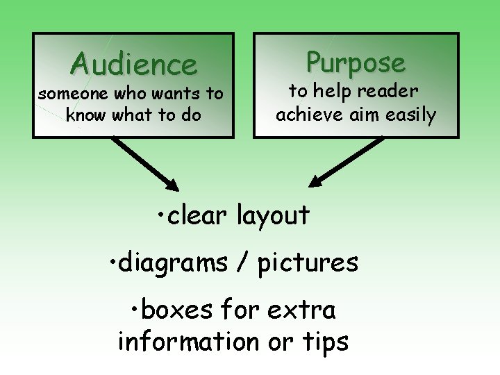 Audience someone who wants to know what to do Purpose to help reader achieve